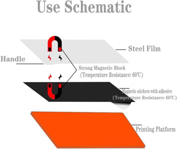 KOYOFEI 2PCS 3D Printer Platform for Elegoo Mars 3, Building Plate and Magnetic Sheet, Flexible Steel Plate Flex Bed for Elegoo Mars 3 Pro 3D Printer 150x95mm - Image 5