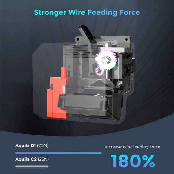 Voxelab 3D Printer Aquila D1, Auto Leveling 3D Printer with 25-Point Precise Leveling, XY Axis Linear Guide, Metal Dual-Gear Direct Extruder Works with PLA/ABS/PETG/TPU Filaments, 9.25x9.25x9.84inch - Image 4