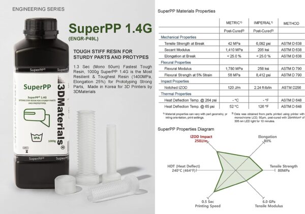 SuperPP 5000g is The Fastest Tough Clear Resin Ever (1.4GPa, 25% Elongation), 1.3 Sec (Mono 50um) Made in Korea by 3DMaterials - Image 7