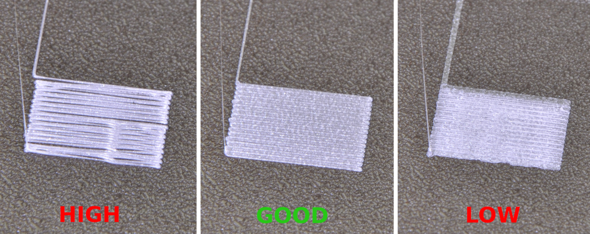 How to Correctly Set a 3D Printer