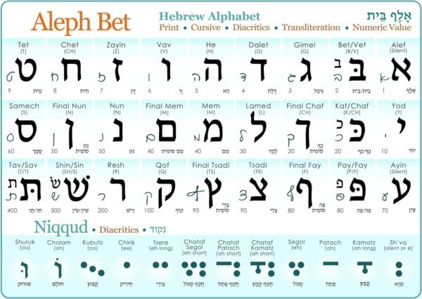 Hebrew Alphabet Poster Print Cursive UV Protected Study Sheet