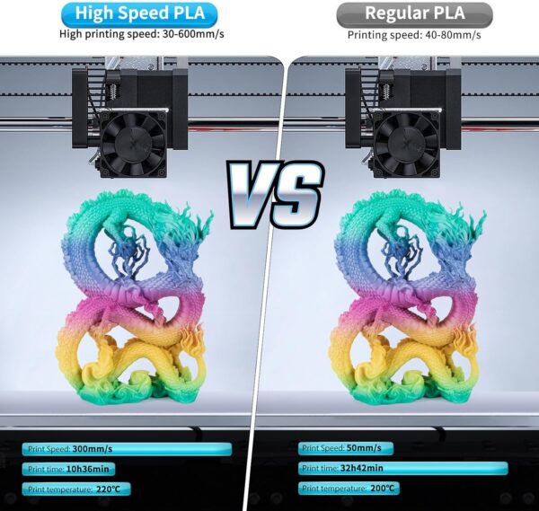 IEMAI Rainbow PLA Filament 1.75mm, Fast Color Changing Gradient, High-Speed 3D Printer Filament Up to 600mm/s, 1kg Spool for Artistic Creations & Home Decor - Image 3