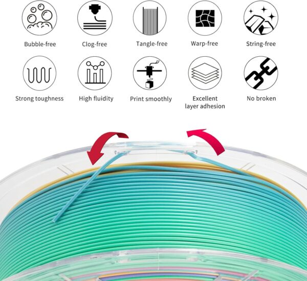 IEMAI Rainbow PLA Filament 1.75mm, Fast Color Changing Gradient, High-Speed 3D Printer Filament Up to 600mm/s, 1kg Spool for Artistic Creations & Home Decor - Image 5