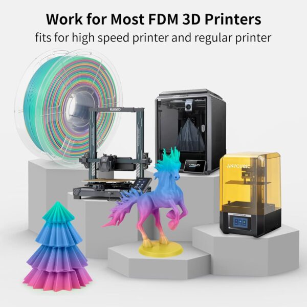 IEMAI Rainbow PLA Filament 1.75mm, Fast Color Changing Gradient, High-Speed 3D Printer Filament Up to 600mm/s, 1kg Spool for Artistic Creations & Home Decor - Image 7