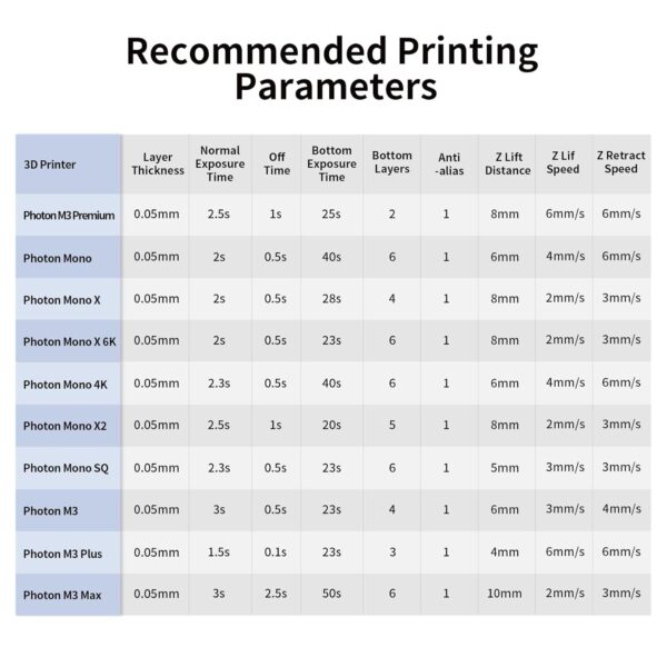 ANYCUBIC Tough Resin 2.0, 3D Printer Resin with Upgraded High Toughness and High Precision, 365-405nm Fast Curing 3D Resin for 4K 8K LCD/DLP/SLA 3D Printing (Grey, 1kg) - Image 9