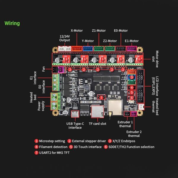 ESP32 3D Printer Motherboard Microstepper Motor Driver for Marlin2.0 Firmware Support MKS MINI12864 V3 Compatibility LCD Screen 5 A4988 Stepper Motor Drivers Mainboard Controller - Image 5