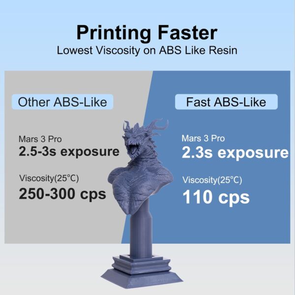 Siraya Tech Fast ABS-Like 3D Printer Resin, High Precision, Non-Brittle - Low Odor 405nm UV-Curing Photopolymer for 8K LCD/DLP Printing (Navy Grey, 2kg) - Image 3