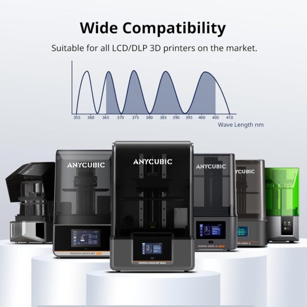 ANYCUBIC Upgraded Water Washable 3D Printer Resin 2.0, 405nm High Precision 3D Resin, Low Shrinkage Photopolymer Resin for 4K/8K/12K Capable LCD DLP Resin 3D Printer Printing (Grey, 1000g) - Image 7
