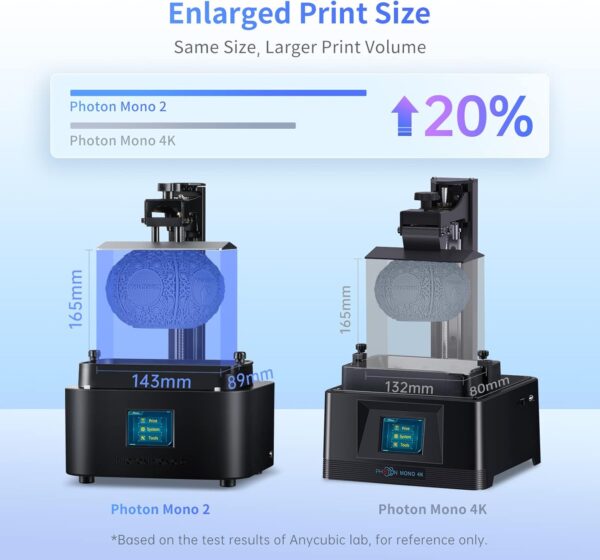 ANYCUBIC Photon Mono 2 and LCD 3D Printer Accessories Clean Tool Kits - Image 4