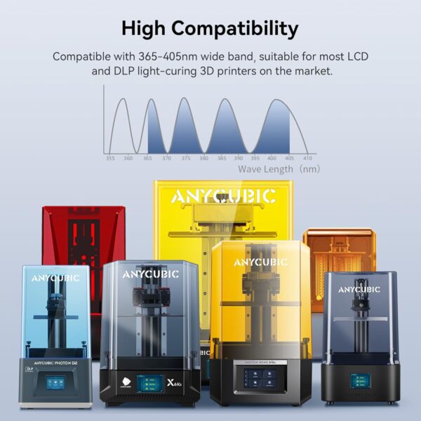 ANYCUBIC 3D Printer Resin, Upgraded 8K Standard Resin V2, Enhanced Toughness and Strength, Lower-Odor, High Precision 3D Printing Resin for All LCD Resin 3D Printers (Grey, 500g) - Image 6