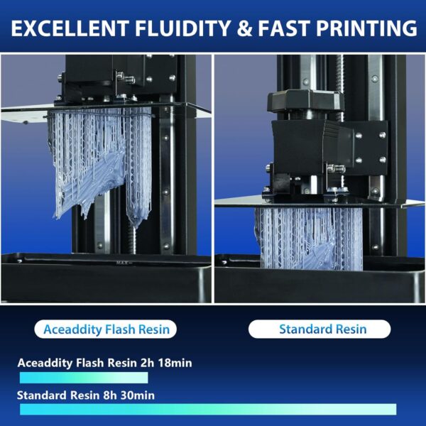 Flash 3D Printer Resin - High-Speed Standard Photopolymer Resin with Great Fluidity, Fast Printing for LCD/DLP 3D Printers, High Precision & Low Shrinkage, Clear Green 1KG - Image 4