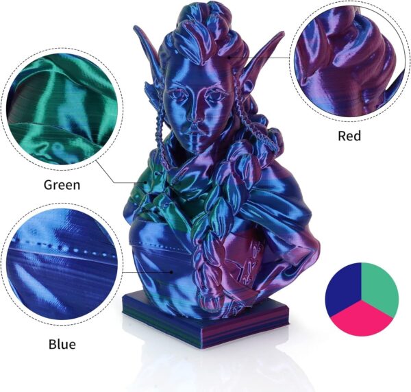 Kingroon PLA 3D Printer Filament,10 Rolls, 10kg Spool(22lbs),Single and Triple Color1.75 mm,4 Triple Color Silk PLA+6 PLA - Image 5