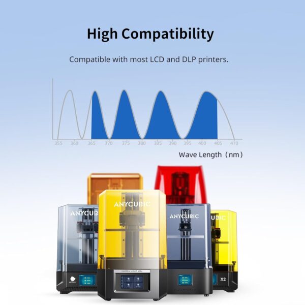 ANYCUBIC Standard 3D Printer Resin Plus, 405nm SLA Fast UV-Curing Resin, High Precision & Rapid Photopolymer for 8K/14K/16K Capable LCD/DLP/SLA 3D Printing (Gray, 1000g) - Image 7