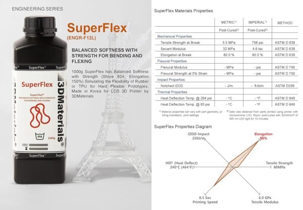 Superflex 3D Printer Resin, Softness 80A Simulating Flexible Rubber, Made in Korea by 3DMaterials (500g, Clear) - Image 7
