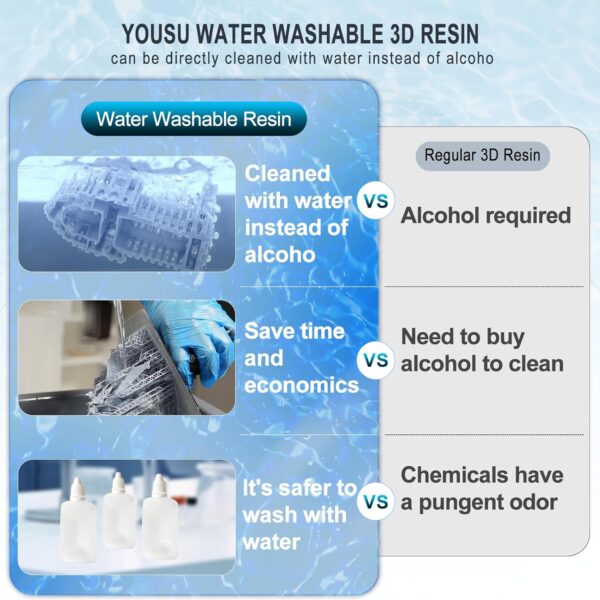 YOUSU Water-Washable Low Odor LCD 3D Printer Resin UV-Curing 405nm 3D Resin Suitable for Mono Screen and RGB Screen High Resolution 3D Printing Liquid Snow White Color 1000g - Image 3