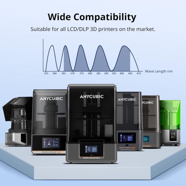 ANYCUBIC 3D Printer Resin, Water Washable Resin 2.0, No Need Extra Alcohol and Easy to Clean, Fast Curing, Low Odor, Wide Compatibility for All LCD Resin 3D Printers (Grey, 1kg) - Image 6