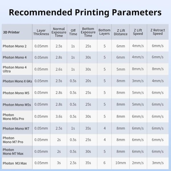 ANYCUBIC 3D Printer Resin, Water Washable Resin 2.0, No Need Extra Alcohol and Easy to Clean, Fast Curing, Low Odor, Wide Compatibility for All LCD Resin 3D Printers (Grey, 1kg) - Image 9