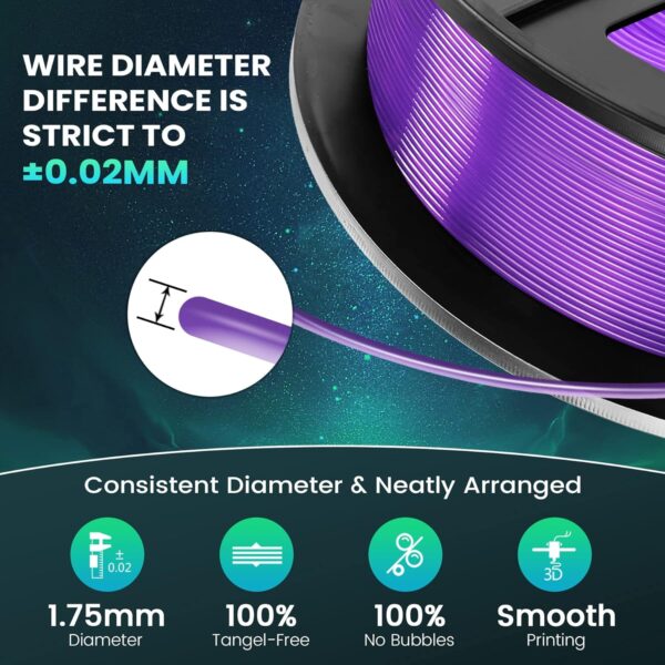 SUNLU PLA Filament Bundle 1.75mm, 3D Printer Filament, Dimensional Accuracy +/- 0.02 mm,1kg Spool, 10 Rolls, Black+White+Grey+Blue+Green+Transparent (Purple+Green+Orange+Blue+Red) - Image 2