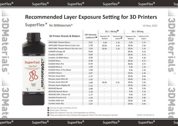 Superflex 3D Printer Resin, Softness 80A Simulating Flexible Rubber, Made in Korea by 3DMaterials (500g, Clear) - Image 2