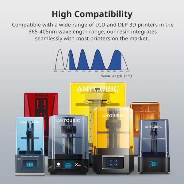 ANYCUBIC ABS-Like 3D Printer Resin Pro 2, Stronger and Tougher, High Precision and Long-Lasting, Low Odor, Wide Compatibility for All LCD Resin 3D Printers (Grey, 1kg) - Image 7