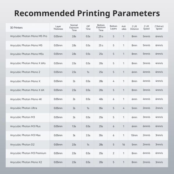 ANYCUBIC ABS-Like 3D Printer Resin Pro 2, Stronger and Tougher, High Precision and Long-Lasting, Low Odor, Wide Compatibility for All LCD Resin 3D Printers (Grey, 1kg) - Image 9