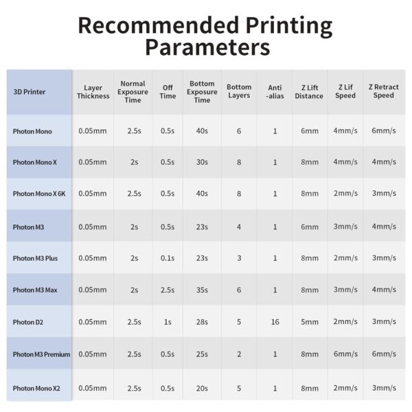 ANYCUBIC 3D Printer Resin, 365-405nm DLP UV-Curing Resin for Photon Ultra/Photon D2, High Precision and Fast Curing Craftsman Resin for DLP LCD SLA 3D Printing, 8K Capable (Grey, 1000g) - Image 8
