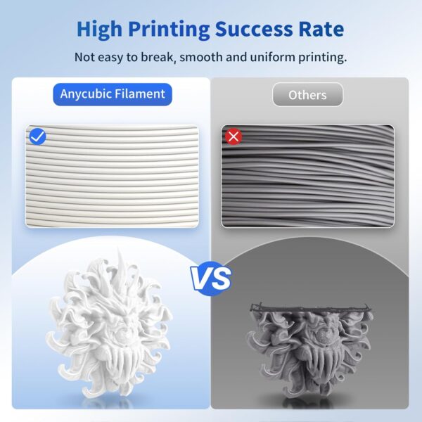 ANYCUBIC PLA Filament 1.75mm Bundle, 3D Printing PLA Filament 1.75mm Dimensional Accuracy +/- 0.02mm, 1KG Spool (2.2 lbs), 4KG Black + White + Blue + Red - Image 5