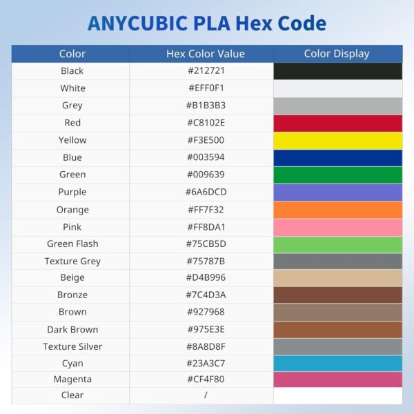 ANYCUBIC PLA Filament 1.75mm Bundle, 3D Printing PLA Filament 1.75mm Dimensional Accuracy +/- 0.02mm, 1KG Spool (2.2 lbs), 4KG Black + White + Blue + Red - Image 7