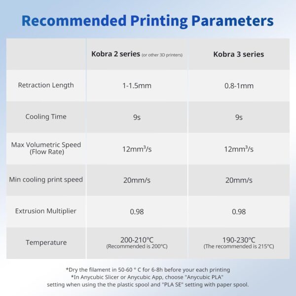 ANYCUBIC PLA Filament 1.75mm Bundle, 3D Printing PLA Filament 1.75mm Dimensional Accuracy +/- 0.02mm, 1KG Spool (2.2 lbs), 4KG Black + White + Blue + Red - Image 8