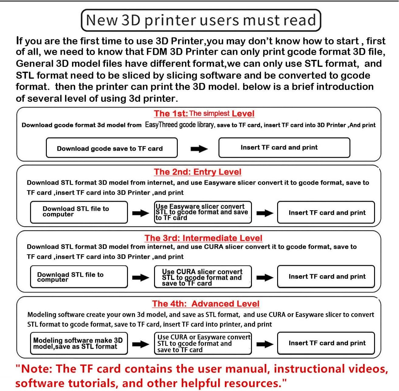 Mini 3D Printer for Beginners with 4 Colors PLA Filament, Portable FDM DIY 3D Printing Machine with TF Card Reader, Easy Setup, 0.4mm Nozzle, 1.75mm Filament, 100x100x100mm Print Size 8 Mini 3D Printer for Beginners with 4 Colors PLA Filament, Portable FDM DIY 3D Printing Machine with TF Card Reader, Easy Setup, 0.4mm Nozzle, 1.75mm Filament, 100x100x100mm Print Size - Image 8