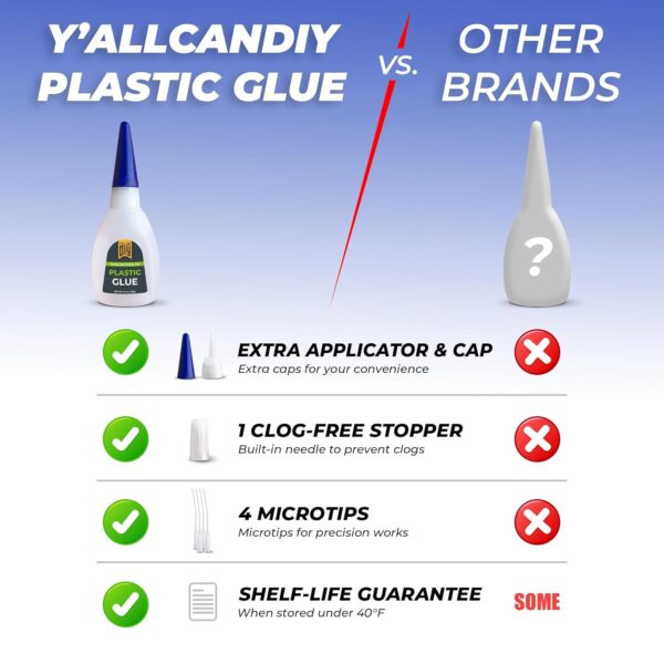Y'allCanDiy Super Glue for Plastic 20g (0.7 oz) – Cyanoacrylate Based Heavy Duty CA Glue for Legos, Miniatures, PLA, 3D Printing, Toys, ABS, PVC, DIY Kits - Image 8