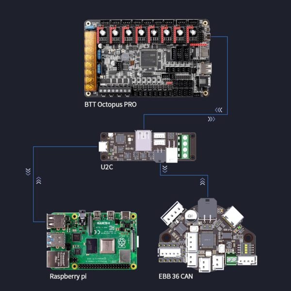 BIGTREETECH EBB42 CAN Bus Toolboard with MAX31865, Extruder Breakout Borad for Nema 17 42mm Stepper Motor, Adaptor Board for Connecting Klipper Expansion Device - Image 7