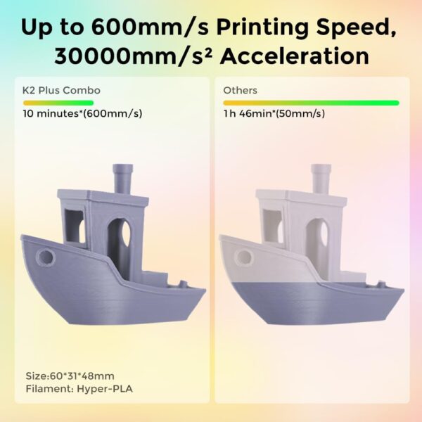 Creality K2 Plus Combo 3D Printer, Multi Color Printing with CFS, 600mm/s Print Speed, Step-servo Motor System 350℃ High-Temp Direct Drive Extruder Build Volume 13.78x13.78x13.78 inch - Image 6