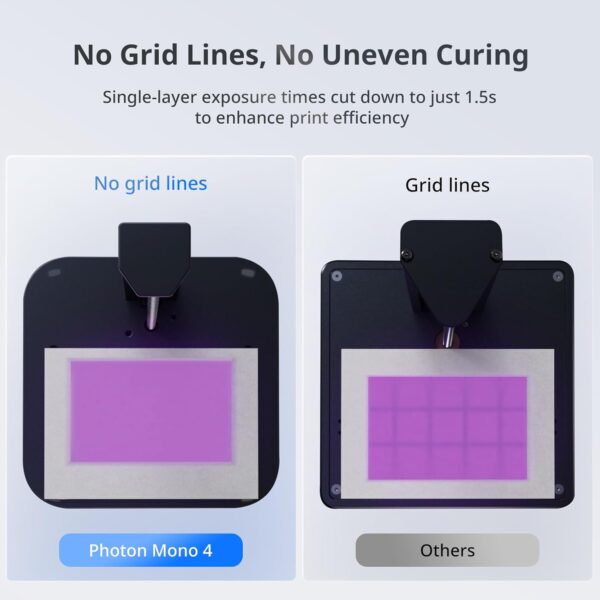 ANYCUBIC Photon Mono 4, Resin 3D Printer with 7'' 10K Mono LCD Screen, Stable LighTurbo Light Source and 70mm/h Fast Printing, Print Volume 6.04'' x 3.42'' x 6.49'' - Image 3