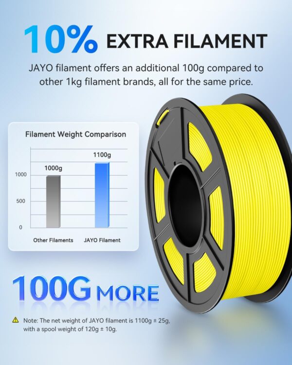 JAYO PLA 3D Printer Filament Bundle 4.4KG, PLA Filament 1.75mm Bulk, Dimensional Accuracy +/- 0.02mm, 4 Pack 1.1kg Spool (Cherry Red,Pri-Yellow,Pri-Cyan,Olive Green) - Image 6