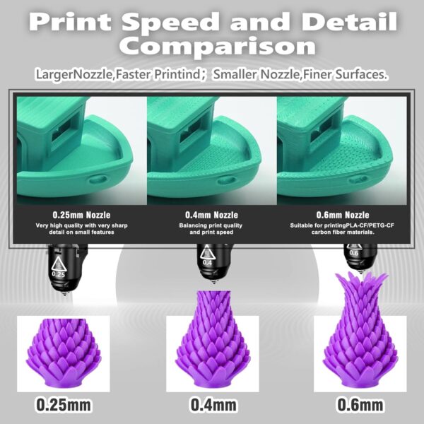 Original 3D Printer Nozzle for FLASHFORGE Adventurer 5M Hotend,3S Quick Detachable Nozzle,Up to 280℃ High Temp 32mm³/s High Flow Nozzle,Adventurer 5M Pro Nozzle（0.25mm,0.4mm,0.6mm) - Image 6