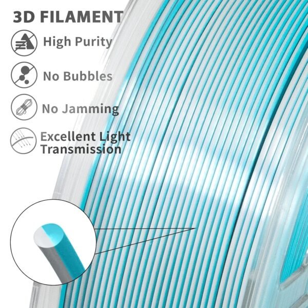 iSANMATE 3D Printer Filament, PLA Filament 1.75mm Dual Color Filament, Shiny Silk PLA Coextruded Filament, 1 kg/Spool (Lake Green and Silver) - Image 4