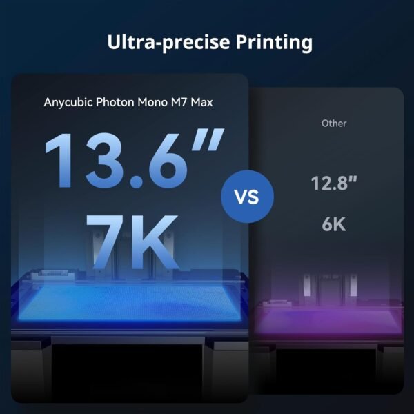 ANYCUBIC Photon Mono M7 MAX Resin 3D Printer, 13.6’’ 7K Large Resin Printer with COB LighTurbo 3.0, Flip-Open Cover Design, Intelligent-Assist Printing, Print Size 11.8'' x 11.7'' x 6.5'' - Image 3