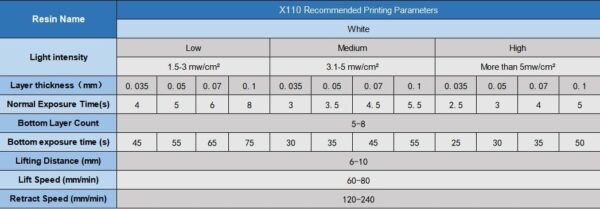 X110 Upgraded Standard 3D Printing Resin, Enhanced Toughness & Strength, Non-Brittle 405nm UV Curing Resin with High Precision for 4K/6K/8K LCD DLP 3D Printers (White, 1kg) - Image 5