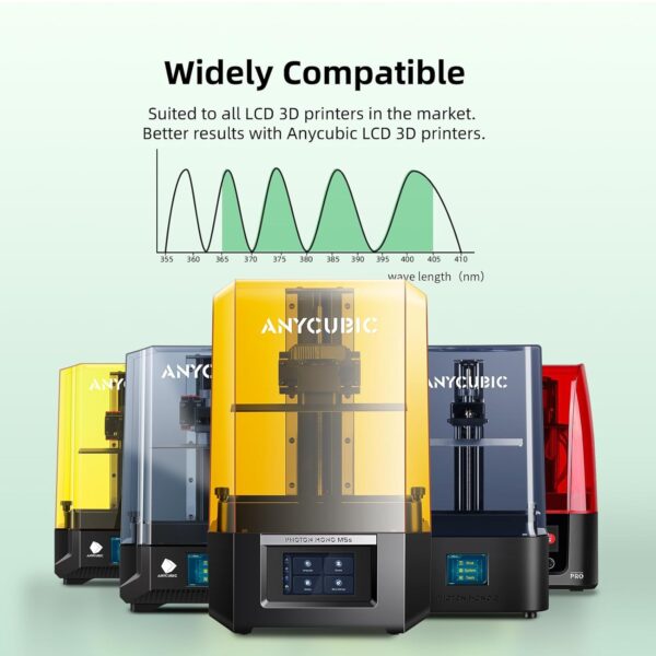ANYCUBIC 3D Printer Resin with Low Odor and Safety, 405nm UV Plant-Based Rapid Resin 2.0 with High Precision and Quick Curing for LCD 3D Printing (White, 1000g) - Image 7