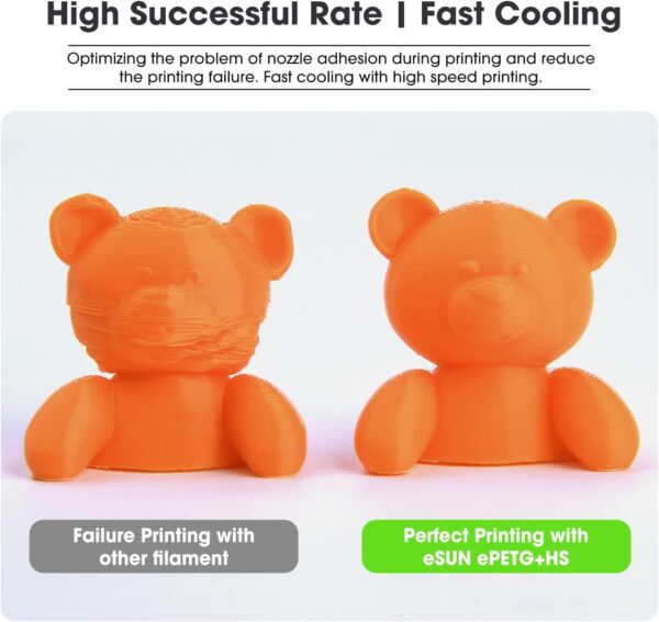 eSUN High Speed Upgraded PETG Filament 1.75mm, High Toughness 3D Printer Filament Speedy PETG for Fast Printing, 1KG Spool (2.2 LBS) 3D Printing Filament for 3D Printers, Solid Grey - Image 3