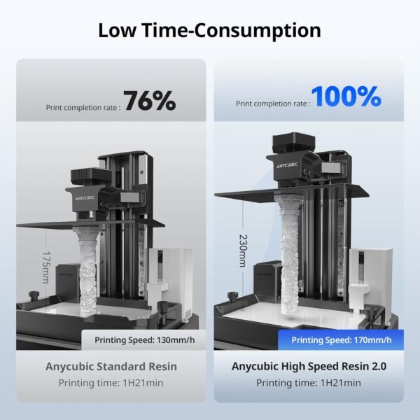 ANYCUBIC High Speed 3D Printer Resin 2.0, Print Up to 3X Faster, Special for Anycubic Photon Mono M5s/M7 Series, Particularly Apply for Large-Size 3D Printing Models, Low Odor (White, 1kg) - Image 3