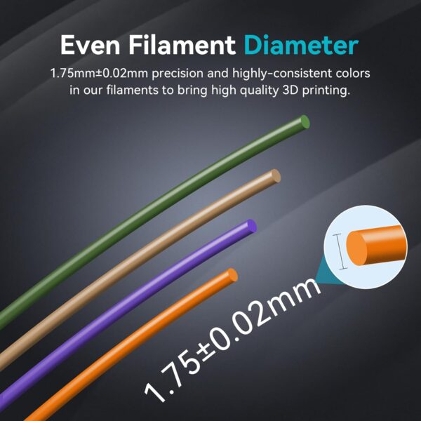 SUNLU 3D Printer Filament Pack, 0.25kg Each Spool, Total 2kg, Mini Spool, PLA+ Filament 1.75mm, 8 Packs, Black+White+Grey+Blue+Green+Red+Orange+PureYellow - Image 5