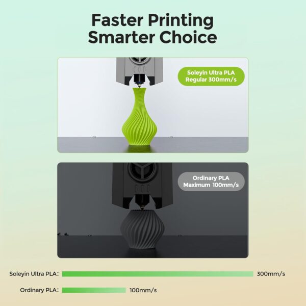 3D Printer Filament 1.75mm Ultra PLA Filament High Speed 30-300mm/s Accuracy +/- 0.02mm, 1kg Spool (2.2lbs), Fit Most FDM 3D Printer, Soleyin by Creality Filament, PLA Black - Image 3