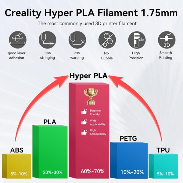 Creality Hyper PLA Filament Bundle 4KG, Up to 600mm/s High Speed 3D Printer Filament PLA, No-Tangling Stronger Toughness Fit Most 3D Printers - Image 3