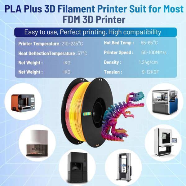 PLA Filament 1.75mm, 3D Printing Filament, High Precision & Toughness, Dimensional Accuracy +/-0.02mm, 1kg(2.2lbs), Odorless, Moisture-Proof, Compatible with Most FDM Printers, Rainbow - Image 4