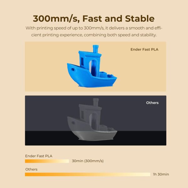 Creality High Speed PLA Filament 1.75mm Bundle 2Kg, 3D Printer Filament for 300mm/s Printing, Rapid PLA Filament No-Tangling, Dimensional Accuracy +/- 0.02mm for Most FDM 3D Printers (Black & White) - Image 3