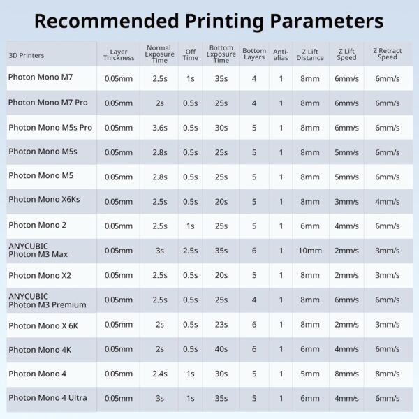ANYCUBIC DIY Color Mixing 3D Printer Resin Set for LCD 3D Printing, Including 3D Resin 6 Colors, Dropper, Beaker, Disposable Plastic Cups, Nitrile Gloves, Electronic Scale (Without Battery) - Image 9