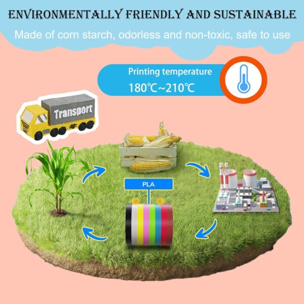 3D Pen Filament PLA, 20 Colors 1.75mm 3D Printing Filament Refills, Diameter Tolerance±0.02mm, Total 100 Meters, 3D Pen Refills for Jandi, LIHUACHEN, MYNT3D, SCRIB3D, Yummici, WGP Pens - Image 4