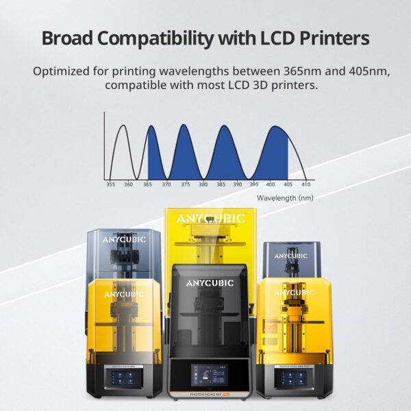 ANYCUBIC 3D Printer Resin, Odorless Standard Photopolymer Resin, High Precision and Low Viscosity, Fast UV-Curing ABS Like Resin for 8K/10K/14K LCD 3D Printing (White, 1kg) - Image 8
